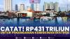 Catat! Rp431 Triliun untuk Penanganan Kemiskinan Ekstrem.(SUMBER : IDX CHANNEL)