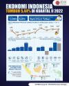 Ekonomi Indonesia Tumbuh 5,44% di Kuartal II 2022.