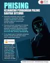 Kenali Jenis Kejahatan Perbankan yang Paling Banyak Ditemui, Salah Satunya Phising.