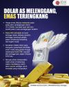 Dolar AS Melenggang, Emas Terjengkang.