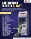 Ini Daftar Bank Peserta BI Fast dengan Biaya Transfer Antar Bank Rp2.500, Sudah Coba?.