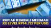 Rupiah Kembali Melemah ke level Rp14.727 Per USD,(Sumber: IDX CHANNEL)