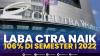 Laba CTRA Naik 106% di Semester I 2022.(SUMBER : IDX CHANNEL)