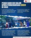 Begini Peran Bank BRI dalam Upaya Pemberdayaan UMKM di Solo.