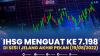 IHSG Menguat ke 7.198 di Sesi I Jelang Akhir Pekan (19/08/2022).(SUMBER : IDX CHANNEL)