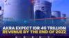 AKRA Expect IDR 40 Trillion Revenue by the End of 2022.(SUMBER : IDX CHANNEL