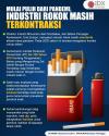 Mulai Pulih dari Pandemi, Industri Rokok Masih Terkontraksi.