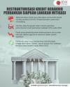 Restrukturisasi Kredit Berakhir, Perbankan Siapkan Langkah Mitigasi.