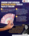 Alihkan Subsidi BBM, Jokowi Siap Berikan Bantalan Sosial Senilai Rp24,17 Triliun.