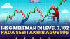 IHSG Melemah di Level 7,102, Pada Sesi I Akhir Agustus.(SUMBER : IDX CHANNEL)