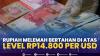 Rupiah Melemah Bertahan di Atas Level Rp14.800 per USD,(Sumber: IDX CHANNEL)