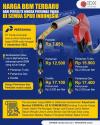 Ini Harga BBM Terbaru dari Pertalite hingga Pertamax Turbo di Semua SPBU Indonesia.