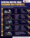 Deretan Motor Ini Bakal Dilarang Beli Pertalite, Cek Daftarnya