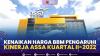 Kenaikan Harga BBM Pengaruhi Kinerja ASSA Kuartal II-2022,(Sumber: IDX CHANNEL)