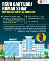 RSUD Ganti jadi Rumah Sehat, DPRD DKI: Beri Sugesti dan Aura Positif.