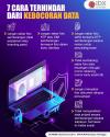 Catat! Ini Tujuh Cara Mudah Agar Terhindar dari Kebocoran Data.
