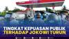 Tingkat Kepuasan Publik Terhadap Jokowi Turun,(Sumber: IDX CHANNEL)