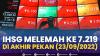 IHSG Melemah ke 7.219, di Akhir Pekan (23/09/2022). (SUMBER : IDX CHANNEL)