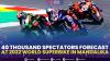 40 Thousand Spectators Forecast At 2022 World Superbike In Mandalika. (SUMBER : IDX CHANNEL)