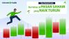 Empat Tips Bertahan di Pasar Saham yang Naik Turun dari MotionTrade.