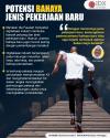 Banyak Jenis Pekerjaan Baru, Begini Potensi Bahayanya.