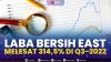 Laba Bersih EAST Melesat 314,5% di Q3-2022. (SUMBER : IDX CHANNEL)