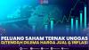 Peluang Saham Ternak Unggas, Ditengah Dilema Harga Jual & Inflasi. (SUMBER : IDX CHANNEL)