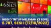 IHSG Ditutup Melemah ke Level 6.787, Sesi I (17/10/2022),(Sumber: IDX CHANNEL)