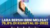 Laba Bersih BBNI Melesat 76,8% di Kuartal III-2022,(Sumber: IDX CHANNEL)