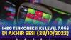 IHSG Terkoreksi ke 7.056, di Akhir Sesi (28/10/2022),(Sumber: IDX CHANNEL)