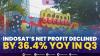 Indosat’s Net Profit Declined By 36.4% YoY In Q3,(Sumber: IDX CHANNEL)
