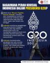 Bagaimana Peran Krusial Indonesia dalam Presidensi G20?