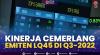 Kinerja Cemerlang Emiten LQ45 di Q3-2022. (Sumber : IDXChannel)