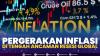 Pergerakan Inflasi di Tengah Ancaman Resesi Global,(Sumber: IDX CHANNEL)