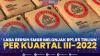 Laba Bersih SMGR Melonjak Rp1,65 Triliun Per Kuartal III-2022,(Sumber: IDX CHANNEL)