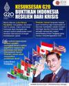 Kesuksesan G20 Buktikan Indonesia Resilien dari Krisis.