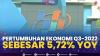 Pertumbuhan Ekonomi Q3-2022 Sebesar 5,72% YoY,(Sumber: IDX CHANNEL)