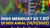IHGS Menguat ke 7.017, di Sesi Awal (15/11/2022),(Sumber: IDX CHANNEL)