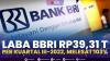 Laba BBRI Rp39,31 T per Kuartal III-2022, Melesat 103%,(Sumber: IDX CHANNEL)