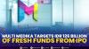 Multi Medika Targets IDR 126 Billion Of Fresh Funds From IPO,(Sumber: IDX CHANNEL)