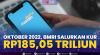 Oktober 2022, BMRI Salurkan KUR Rp185,05 Triliun,(Sumber: IDX CHANNEL)