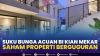 Suku Bunga Acuan BI Kian Mekar, Saham Properti Berguguran, (Sumber: IDX CHANNEL)