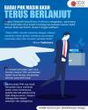 Ekonom Sebut Badai PHK Masih akan Terus Berlanjut.