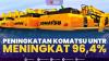Peningkatan Komatsu UNTR Meningkat 96,4%. (Sumber : IDXChannel)