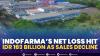 Indofarma’s Net Loss Hit Idr 183 Billion As Sales Decline,(Sumber: IDX CHANNEL)