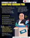 Kemnaker Siap Dampingi Korban PHK untuk Dapatkan Haknya Sesuai Ketentuan.