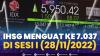 IHSG Menguat ke 7.037, di Sesi I (28/11/2022),(Sumber: IDX CHANNEL0