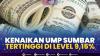 Kenaikan UMP Sumbar Tertinggi di Level 9,15%. (Sumber : IDXChannel)