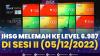 IHSG Melemah ke Level 6.987, di Sesi II (05/12/2022),(Sumber: IDX CHANNEL)