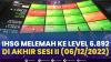 IHSG Melemah ke level 6.892, di Akhir Sesi II (06/12/2022),(Sumber: IDX CHANNEL)